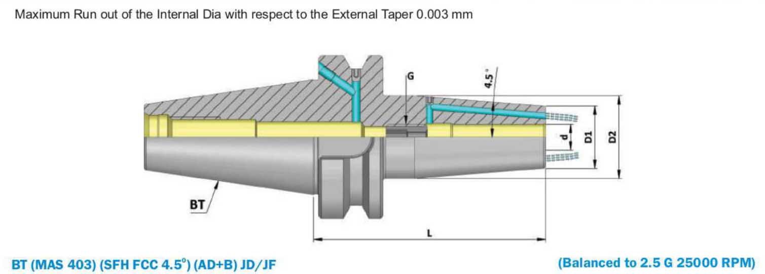 BT50 Shrink Fit Holder With Coolant Jet (FCC)